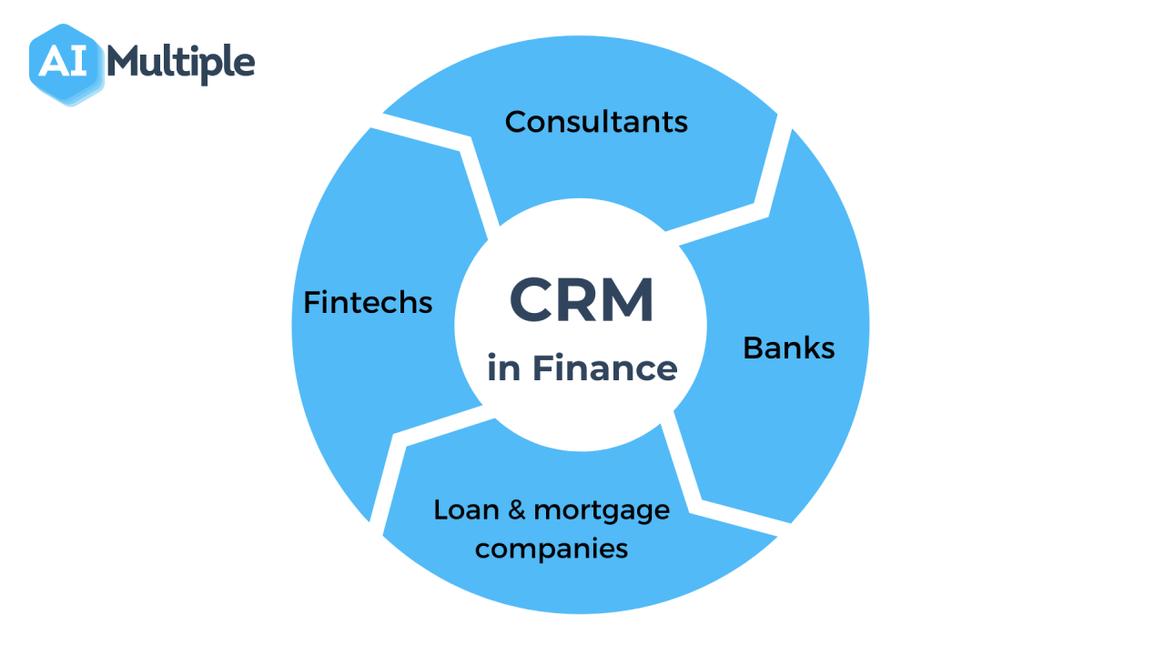 Crm firms advisory