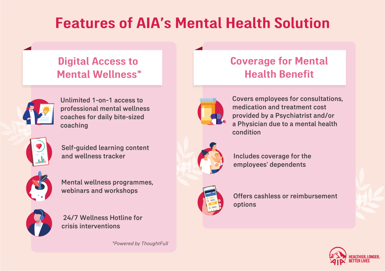 Mental health solutions for employers