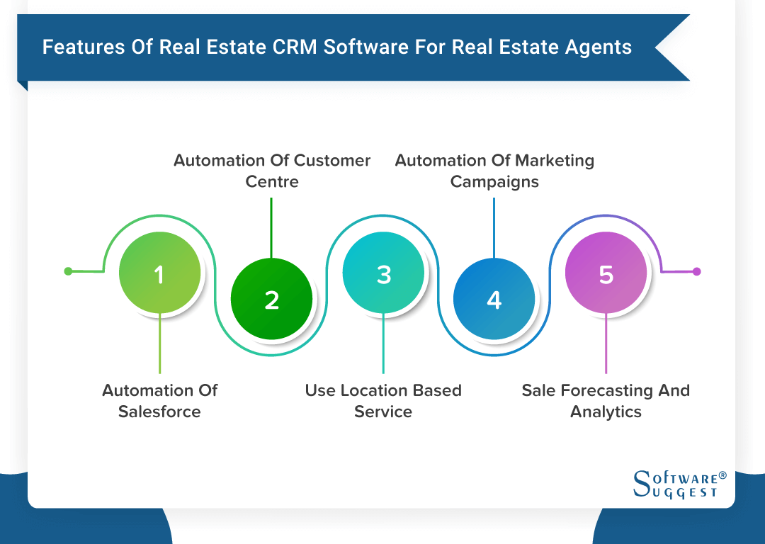 Crm software for real estate agents free