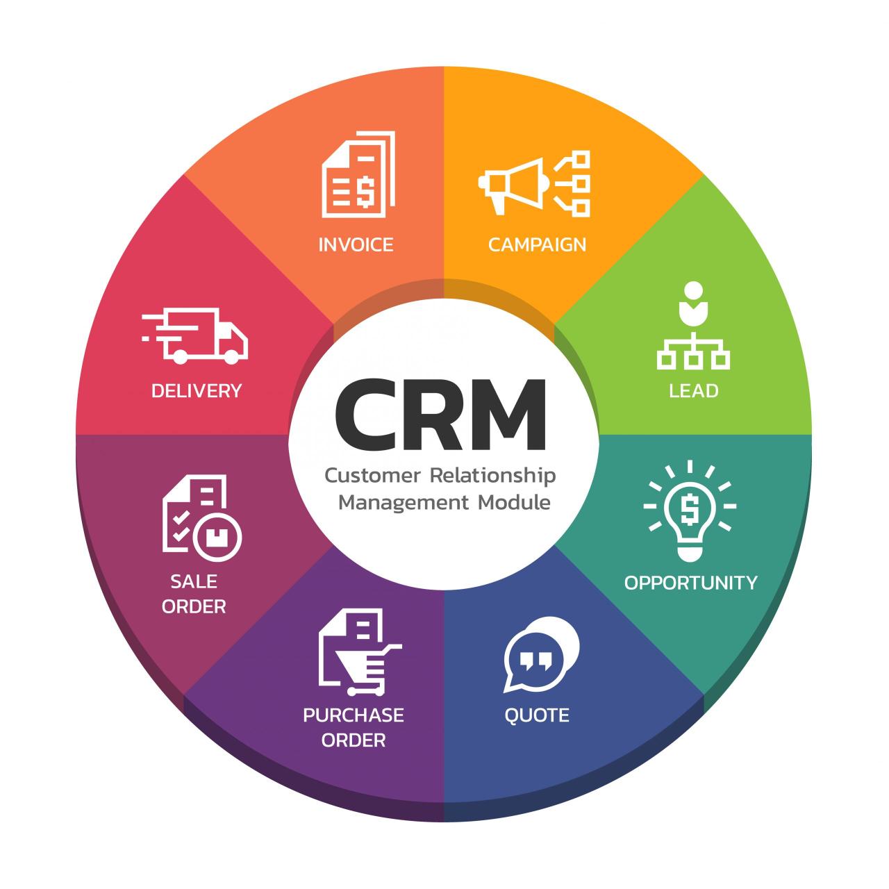 Free crm software for customer service