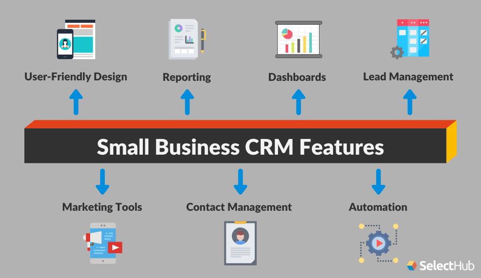 Small business crm and accounting software