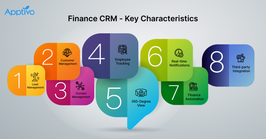 Crm software for financial services