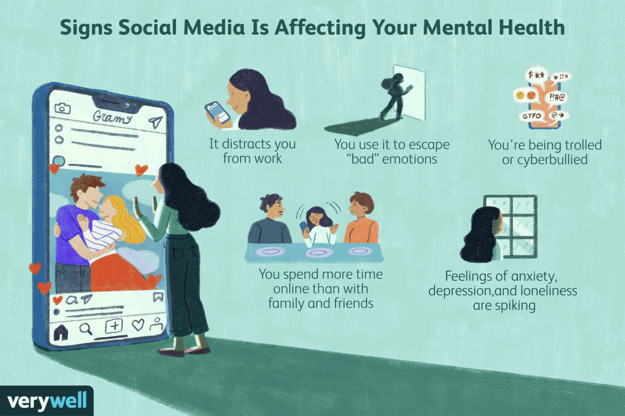 Mental health issues with social media