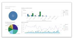 Hotel business intelligence tools