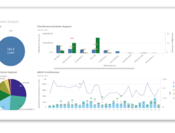 Hotel Business Intelligence Tools For Smart Decisions