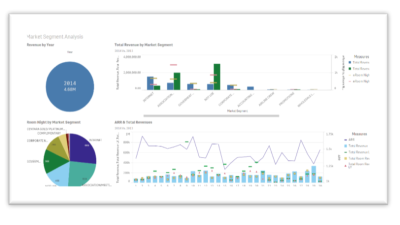 Hotel business intelligence tools