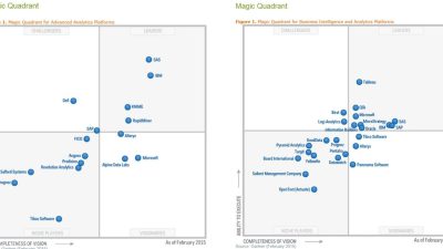 Quadrant gartner intelligence sisense