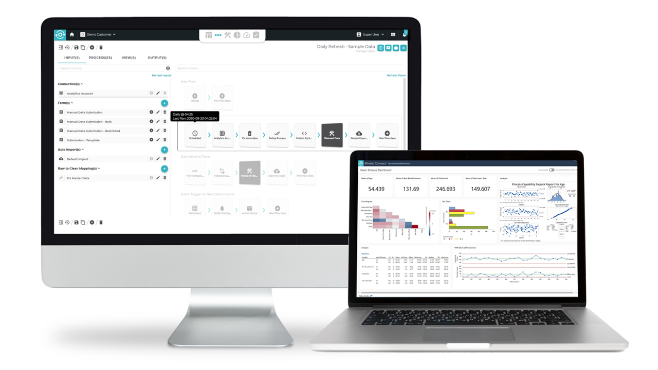 Analytics business intelligence software