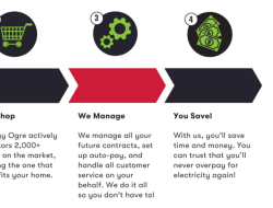 energy ogre reddit Insights and Community Perspectives