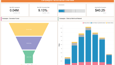 How to Select the Right Digital Marketing Analytics Tools